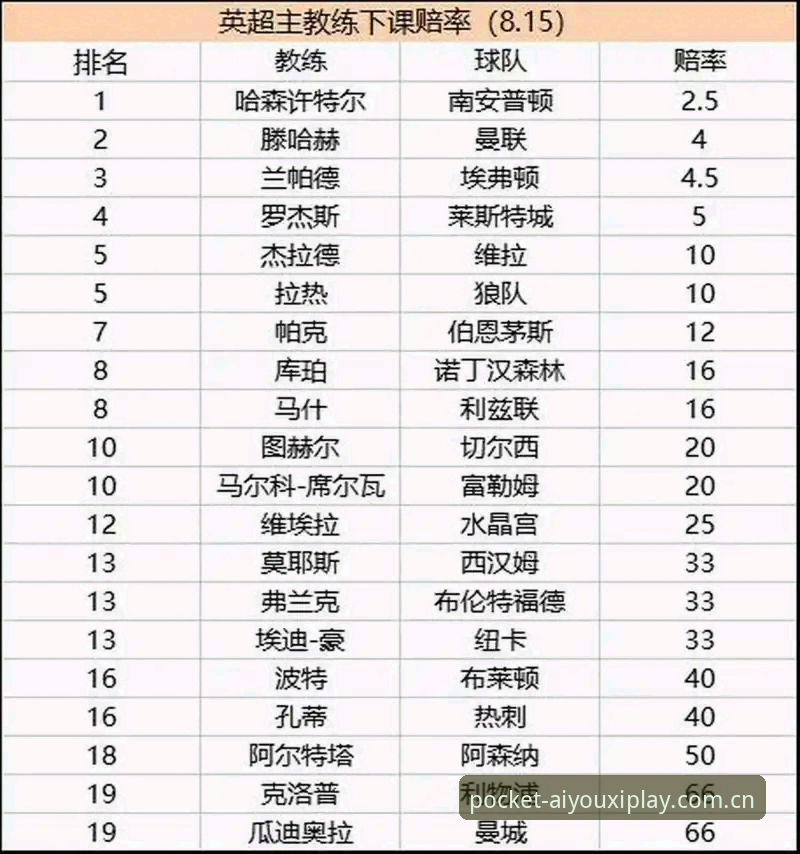 爱游戏电竞投注 资深用户分享:从斯洛特帅位风波看爱游戏平台赛事数据洞察力